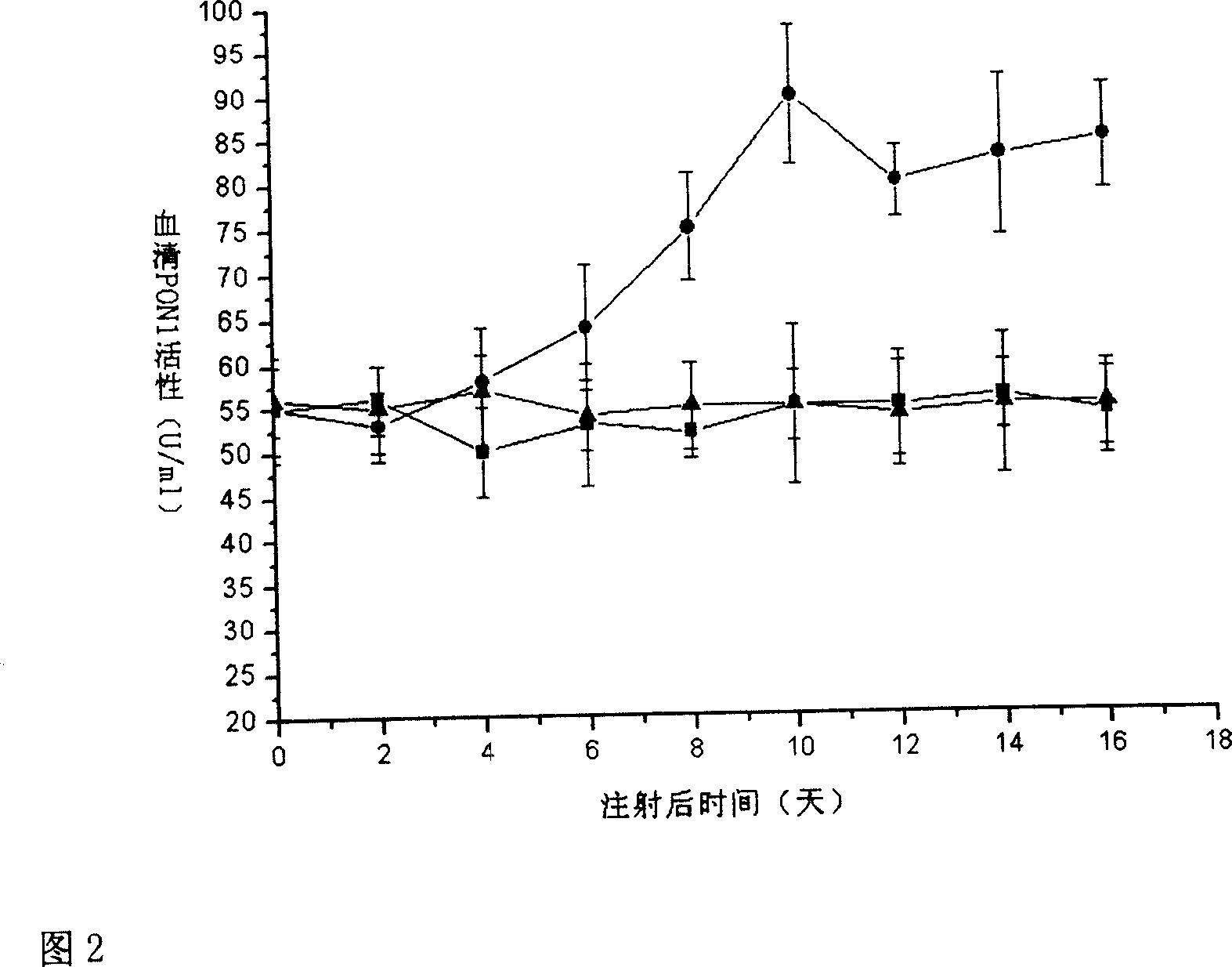 Construction and use of Q-type human paraoxonase 1 gene expression vector