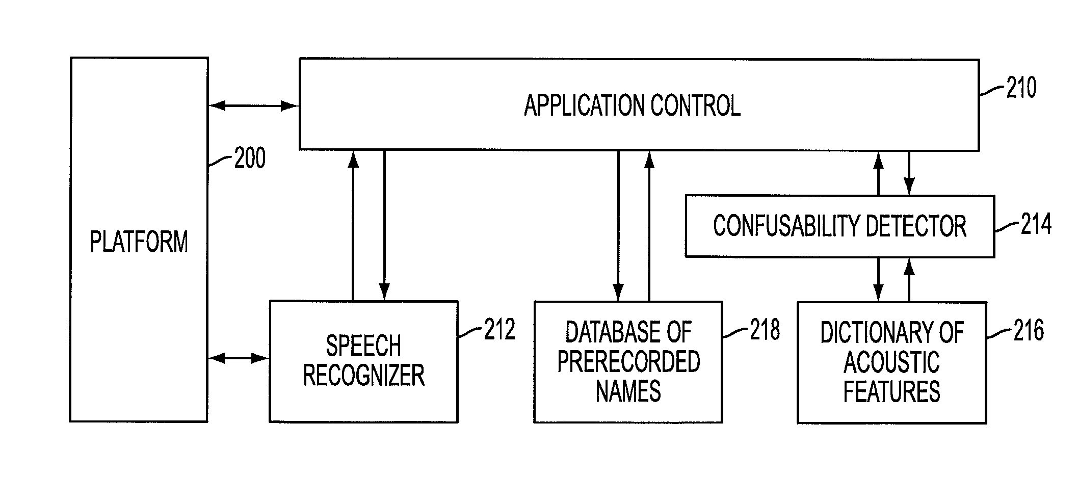 Method of assessing degree of acoustic confusability, and system therefor