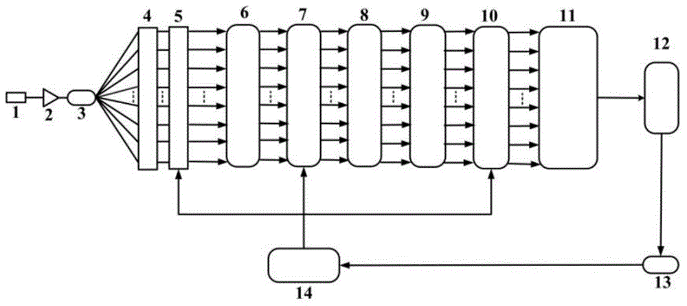 Fiber laser coherent combining system based on adaptive precision light path adjustment