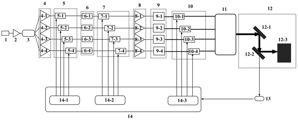 Fiber laser coherent combining system based on adaptive precision light path adjustment