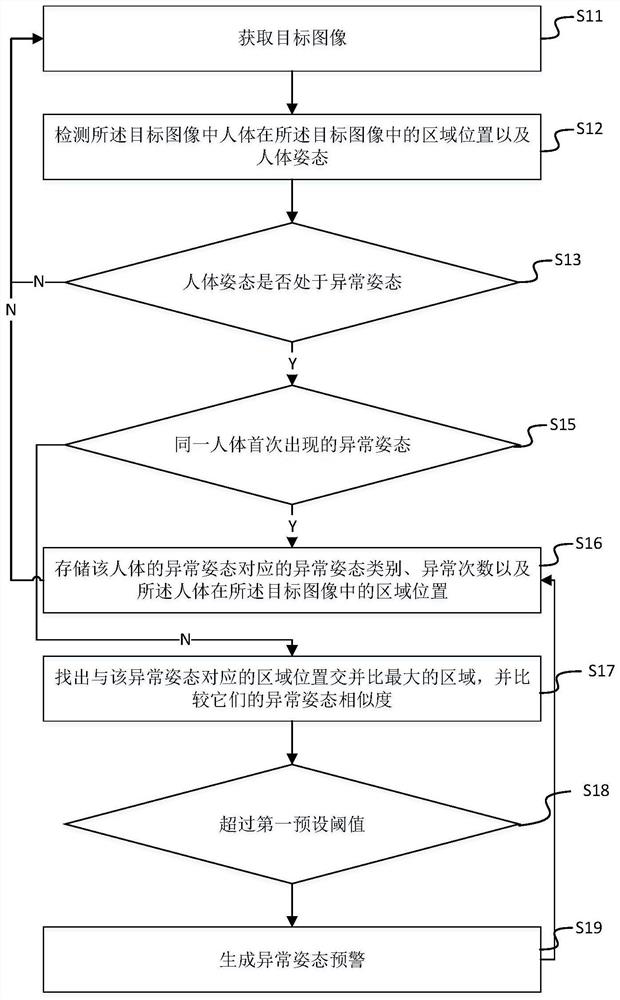 Human body abnormal posture detection method