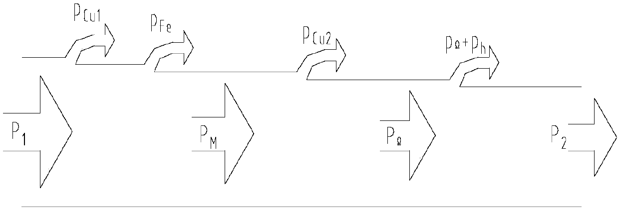 Motor test system and method