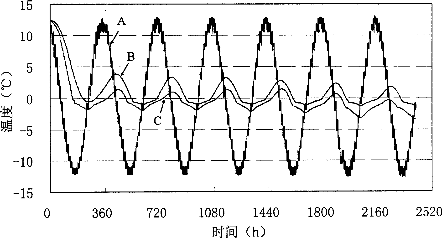 Composite ventilating and cold energy gathering roadbed