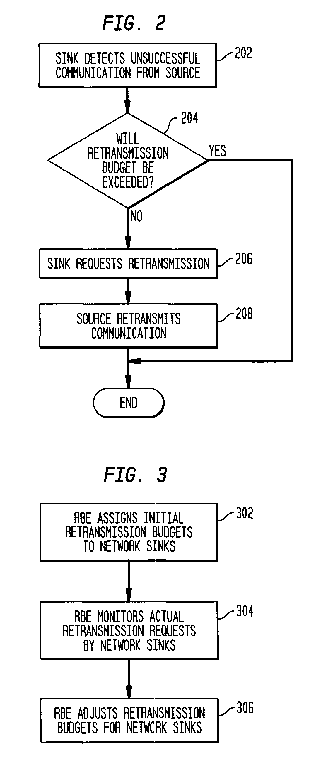 Communications systems with retransmission request budgets