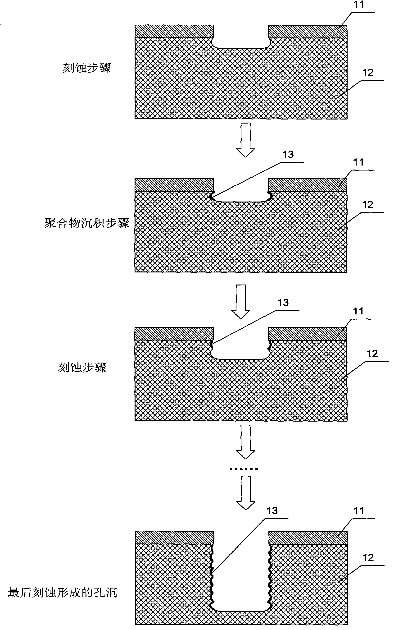 Deep hole silicon etching method