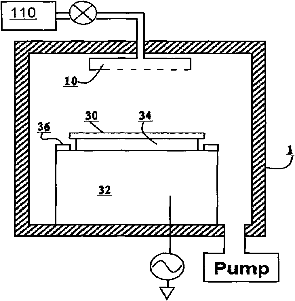 Deep hole silicon etching method