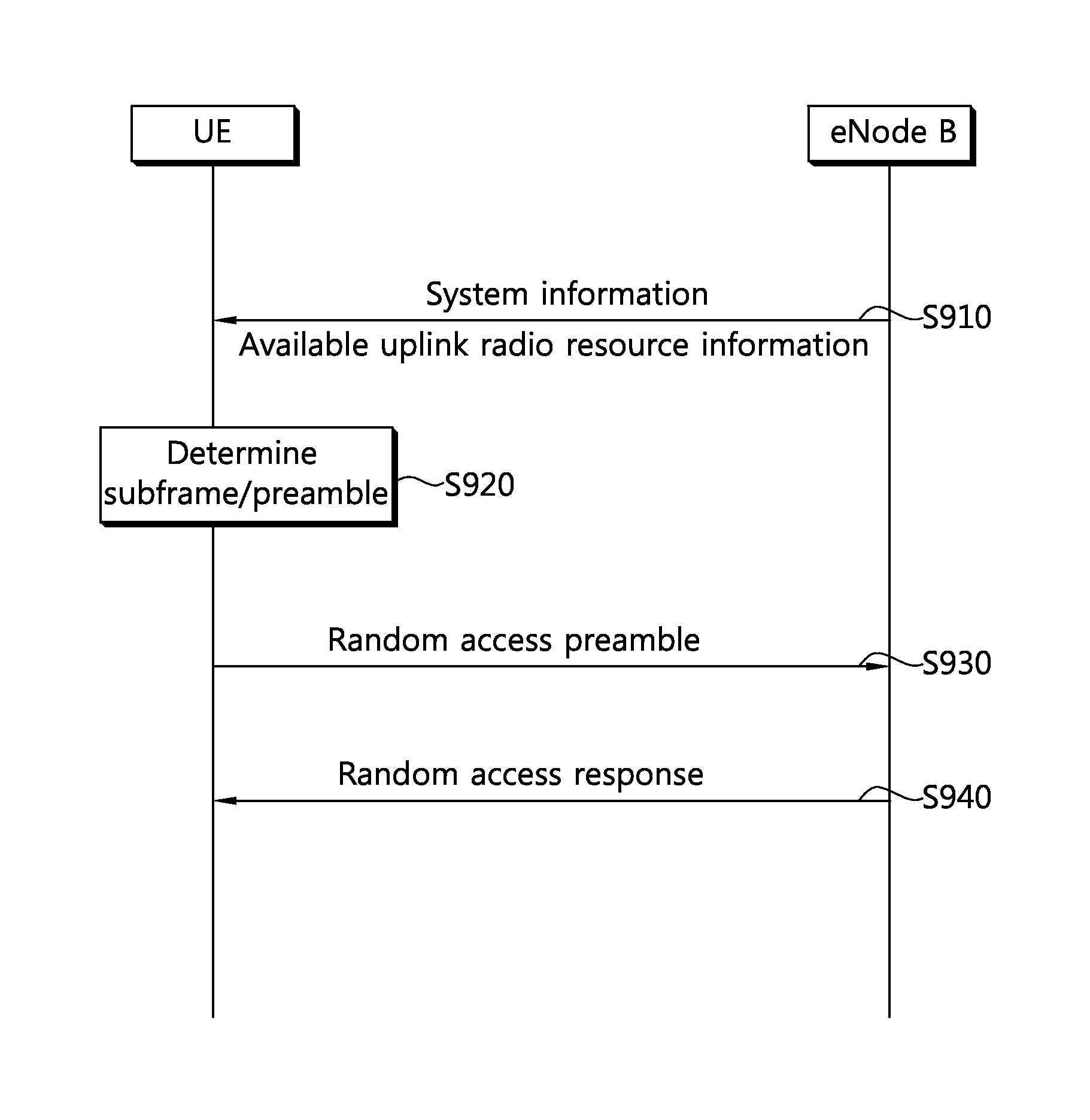 Method for performing random access in wireless communication system and device supporting same