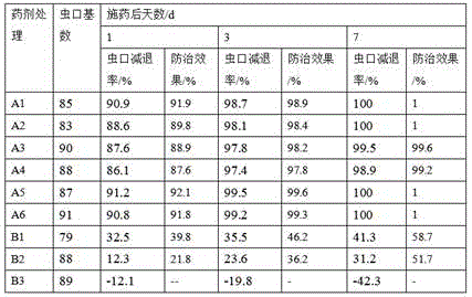 Biopesticide for preventing and controlling plant diseases and insect pests of paddy and preparation method thereof