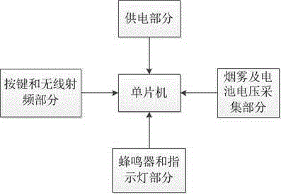 Wireless photoelectric smoke sensing detector