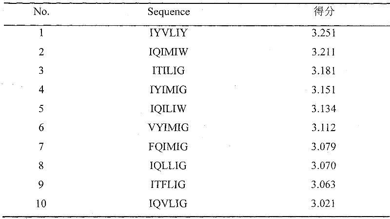 A beta aggregation inhibitor