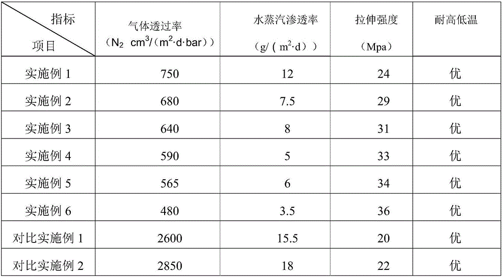 Modified nano composite silicon rubber seal ring and preparation thereof