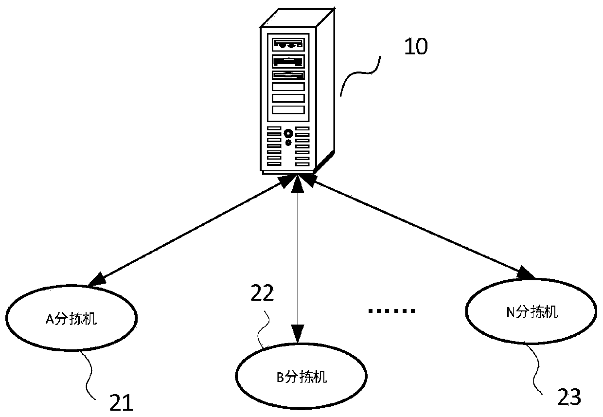Parcel sorting strategy determination method and device, computer equipment and storage medium