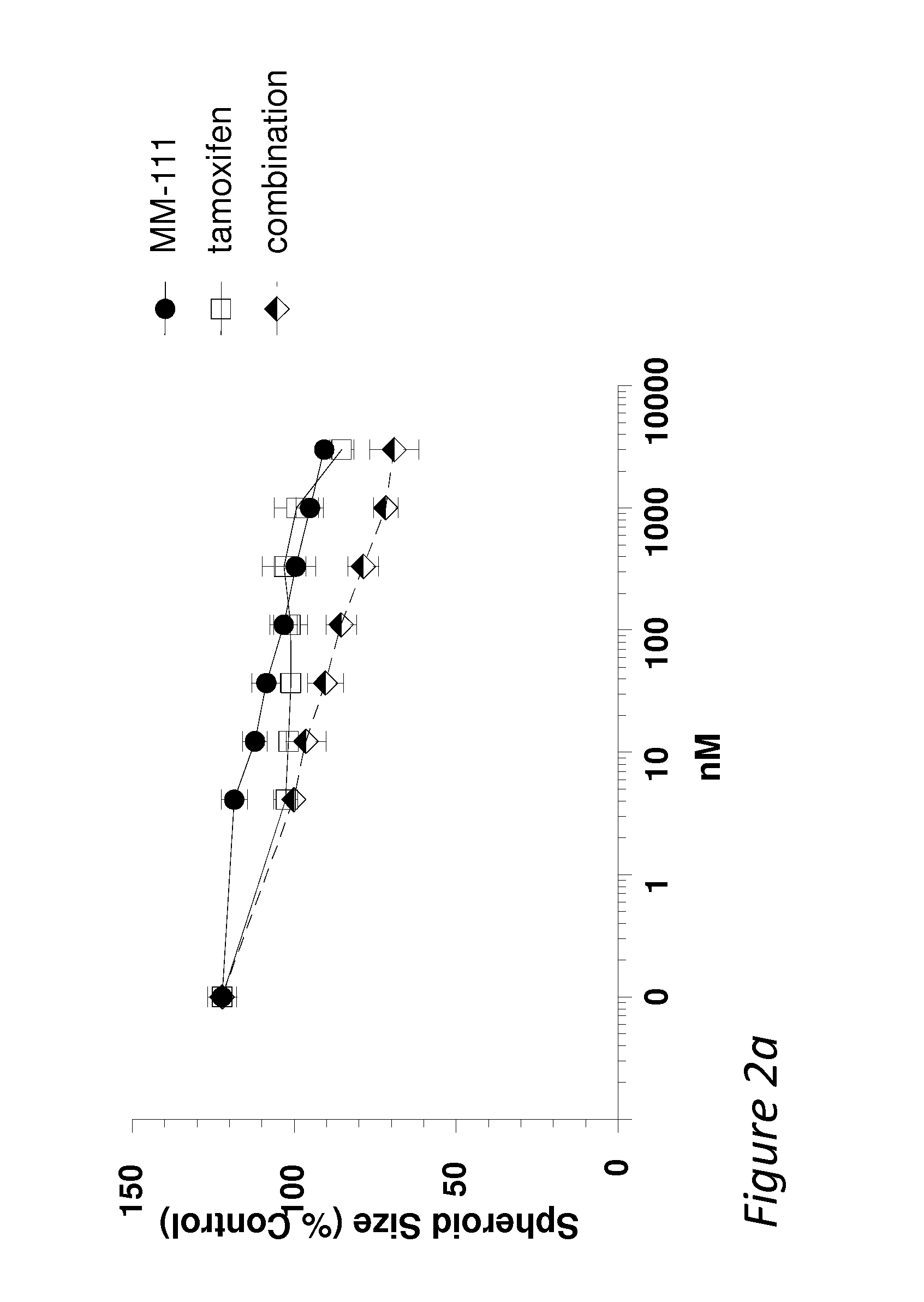 Combination therapies comprising Anti-erbb3 agents