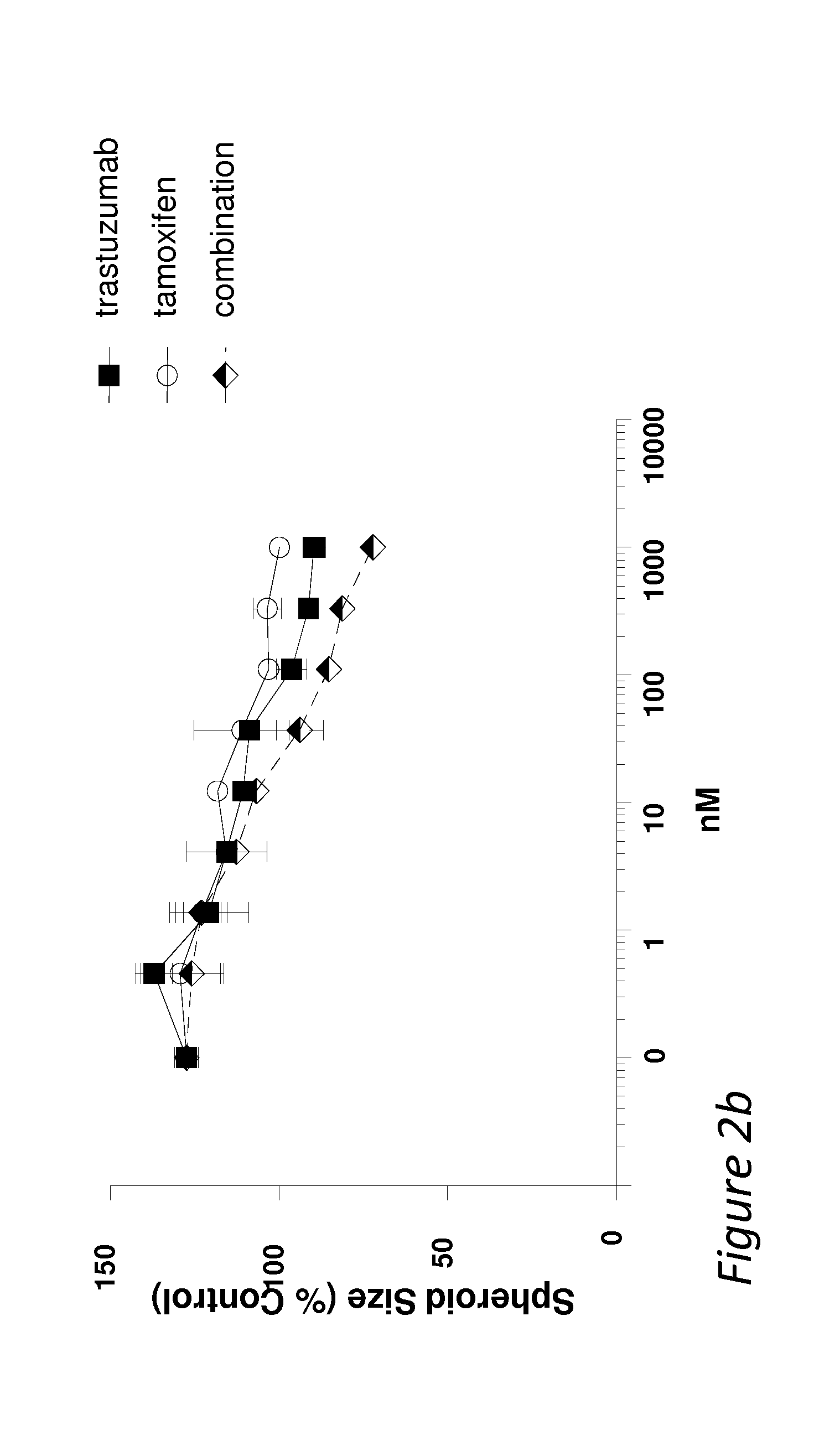 Combination therapies comprising Anti-erbb3 agents