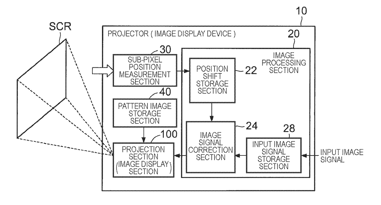 Image display device and method of controlling same