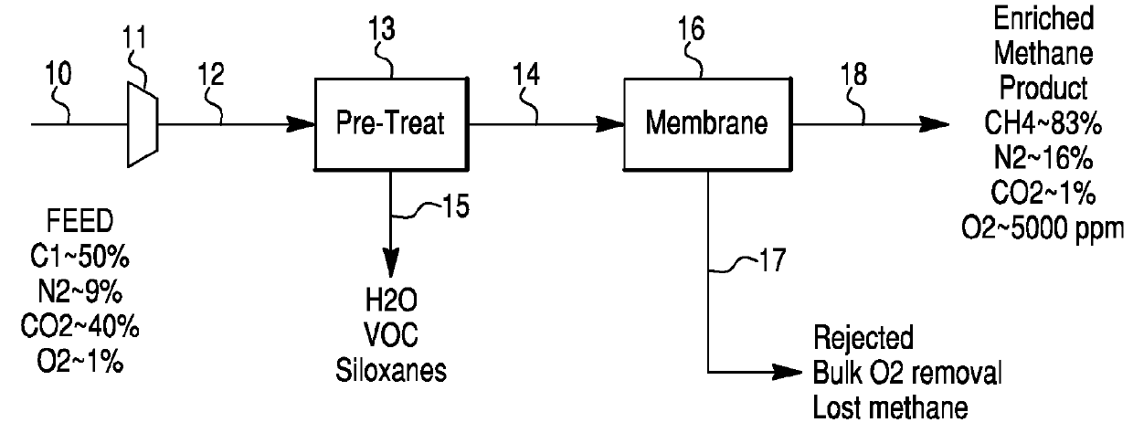 Oxygen removal from contaminated gases