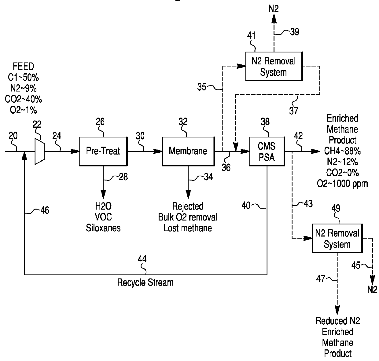 Oxygen removal from contaminated gases