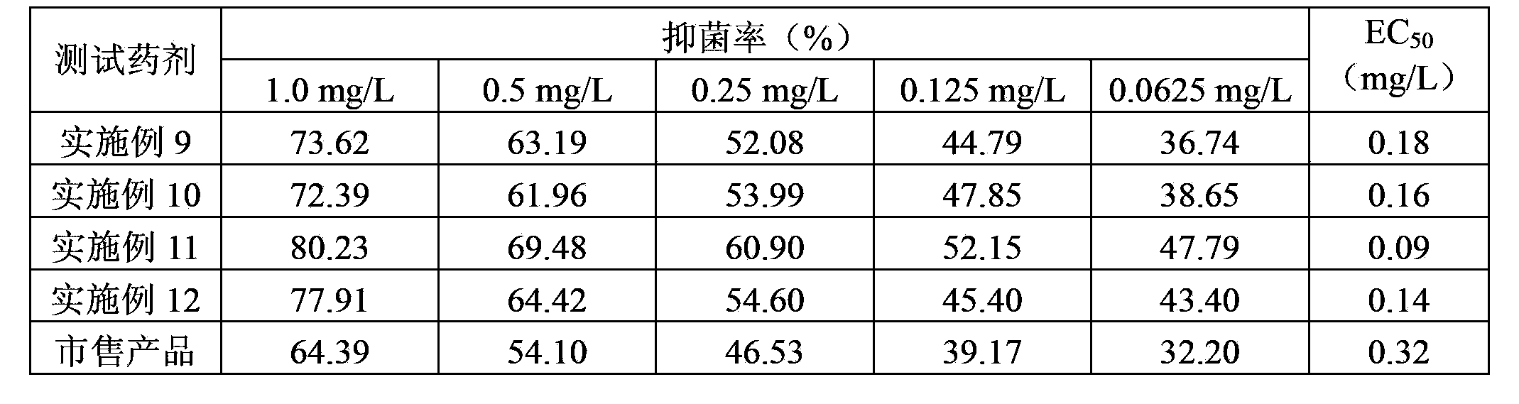 Oil suspending agent containing SYP-1620