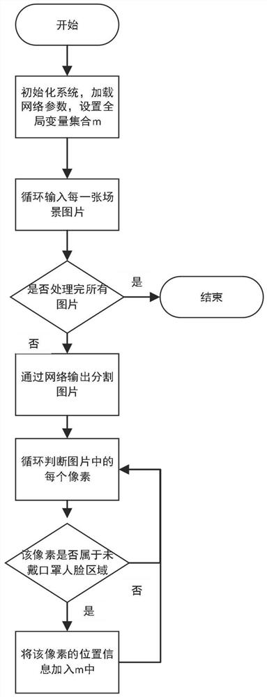 Automatic detection system and method for monitoring behavior that person does not wear mask based on video