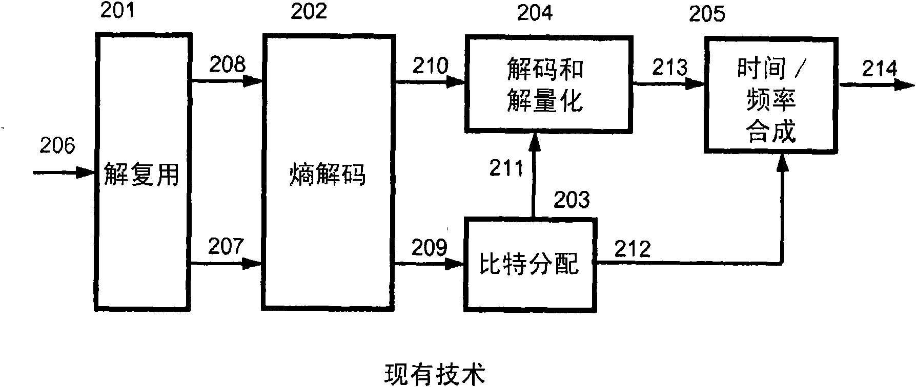 Method and device for transcoding audio signals