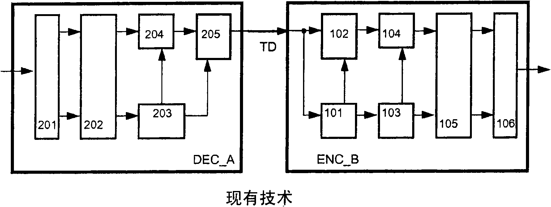 Method and device for transcoding audio signals