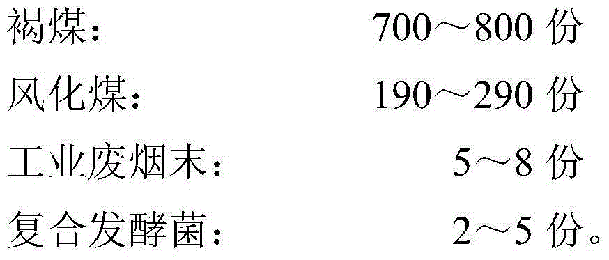 Preparation method of efficient organic matter