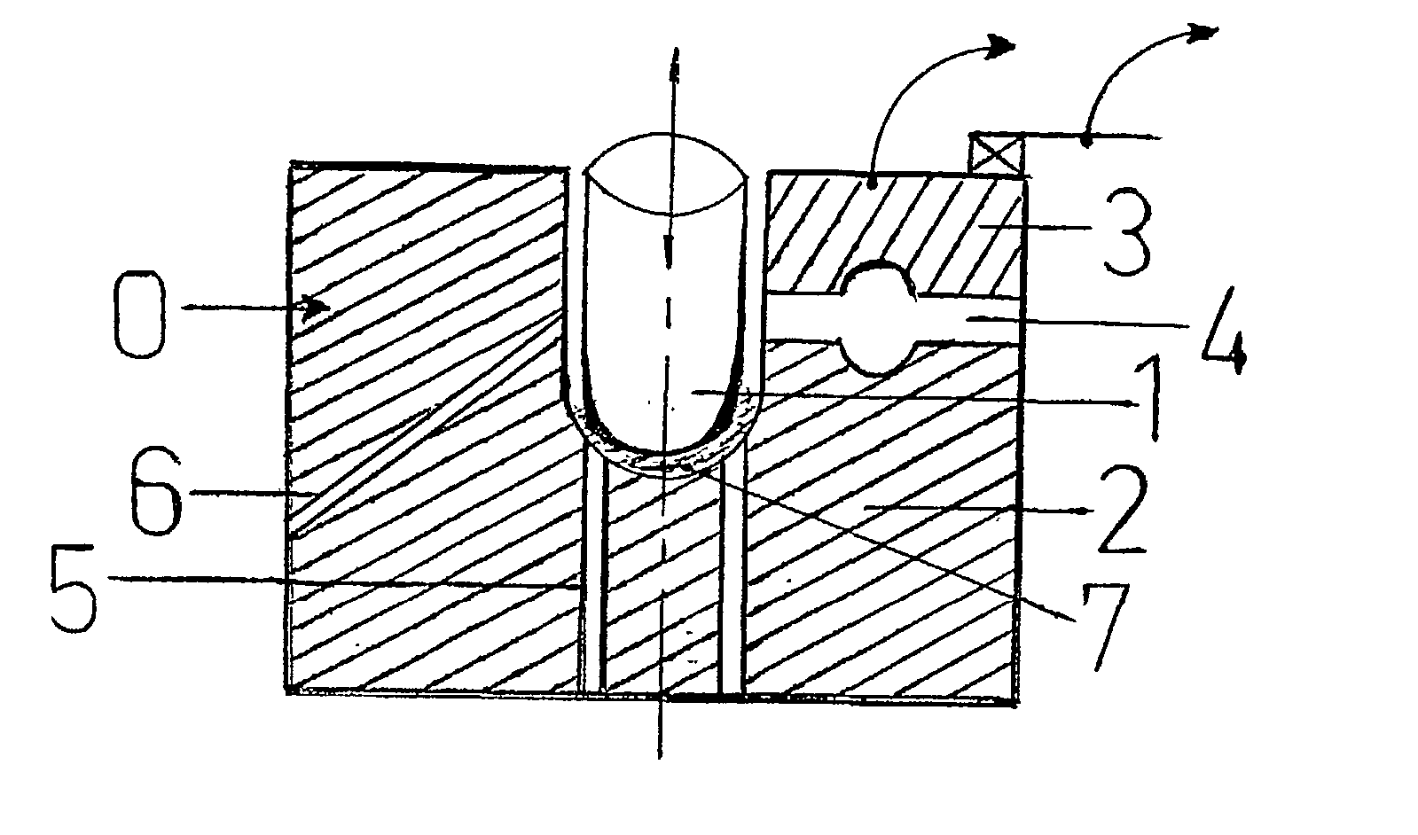 Dynamic mold and process