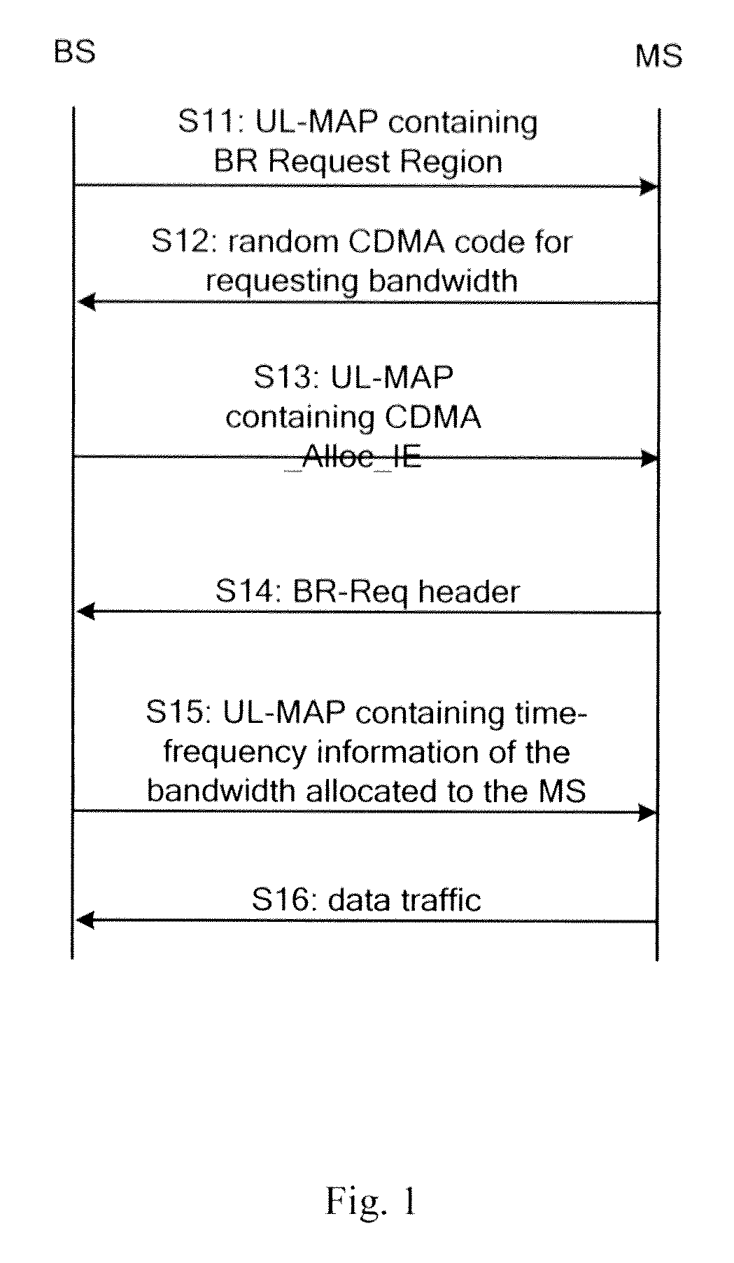 Method and device for requesting and allocating bandwidths in wireless communication systems