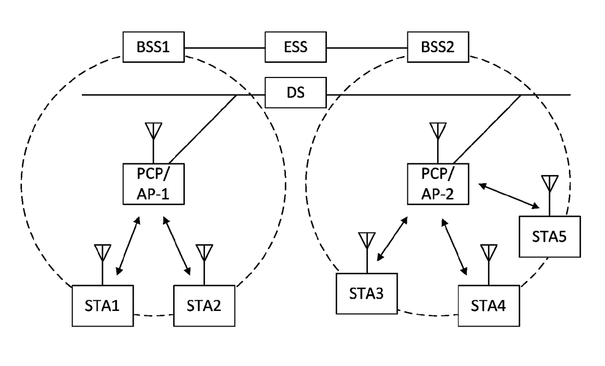 Wireless communication method and wireless communication device for broadband link configuration