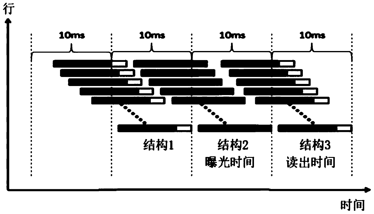 VLC dynamic positioning method and system based on mean shift and unscented Kalman filtering