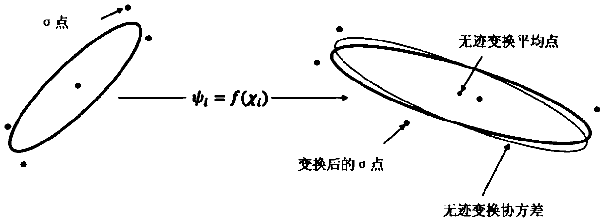 VLC dynamic positioning method and system based on mean shift and unscented Kalman filtering