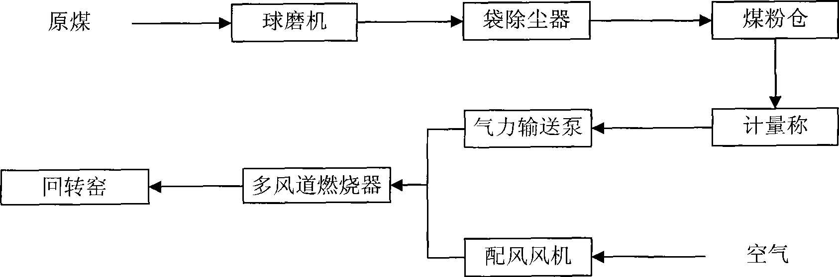 Method for burning chromium salt calcium-free roasting coal powder