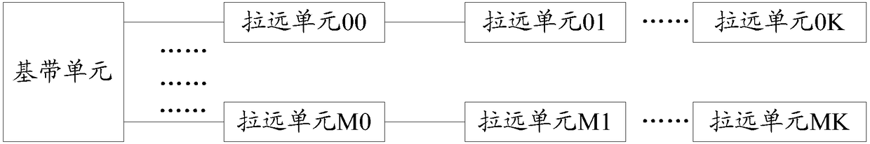 Location symbol transmission method, device and system based on distributed system