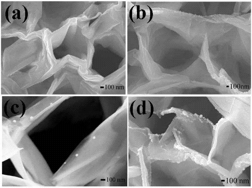 Preparation method of honeycomb-shaped zinc oxide nanowall array