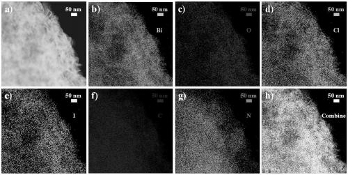 Composite photocatalytic material of carbon nitride and bismuth oxyhalide and preparation method of composite photocatalytic material