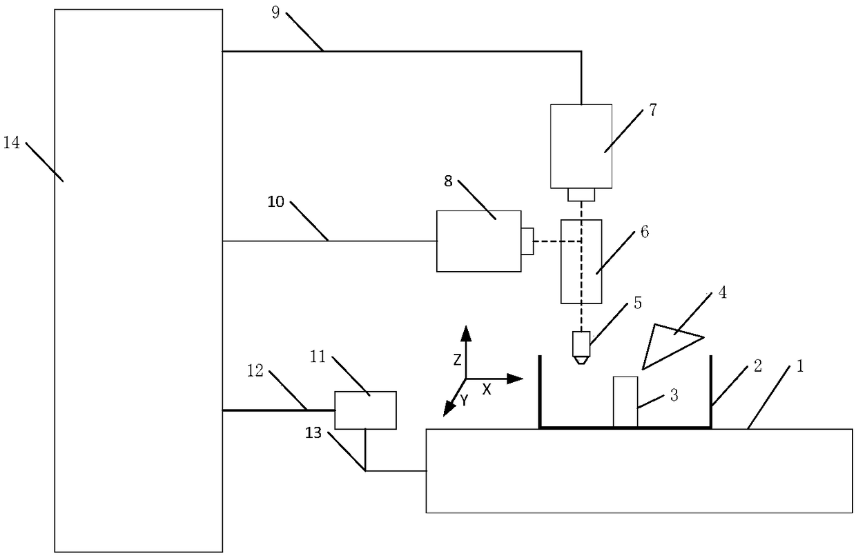 An Autofocus Method Based on Image Processing in Dual-Channel Fluorescence Optical Microscopy