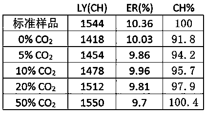 A device and production method for improving performance of cerium-doped scintillation crystal