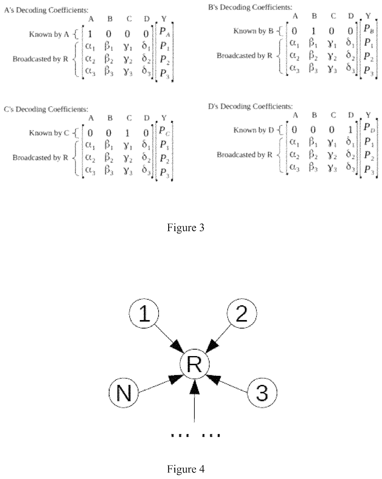 Joint fountain code and network coding for multiple-source-multiple-destination wireless communication