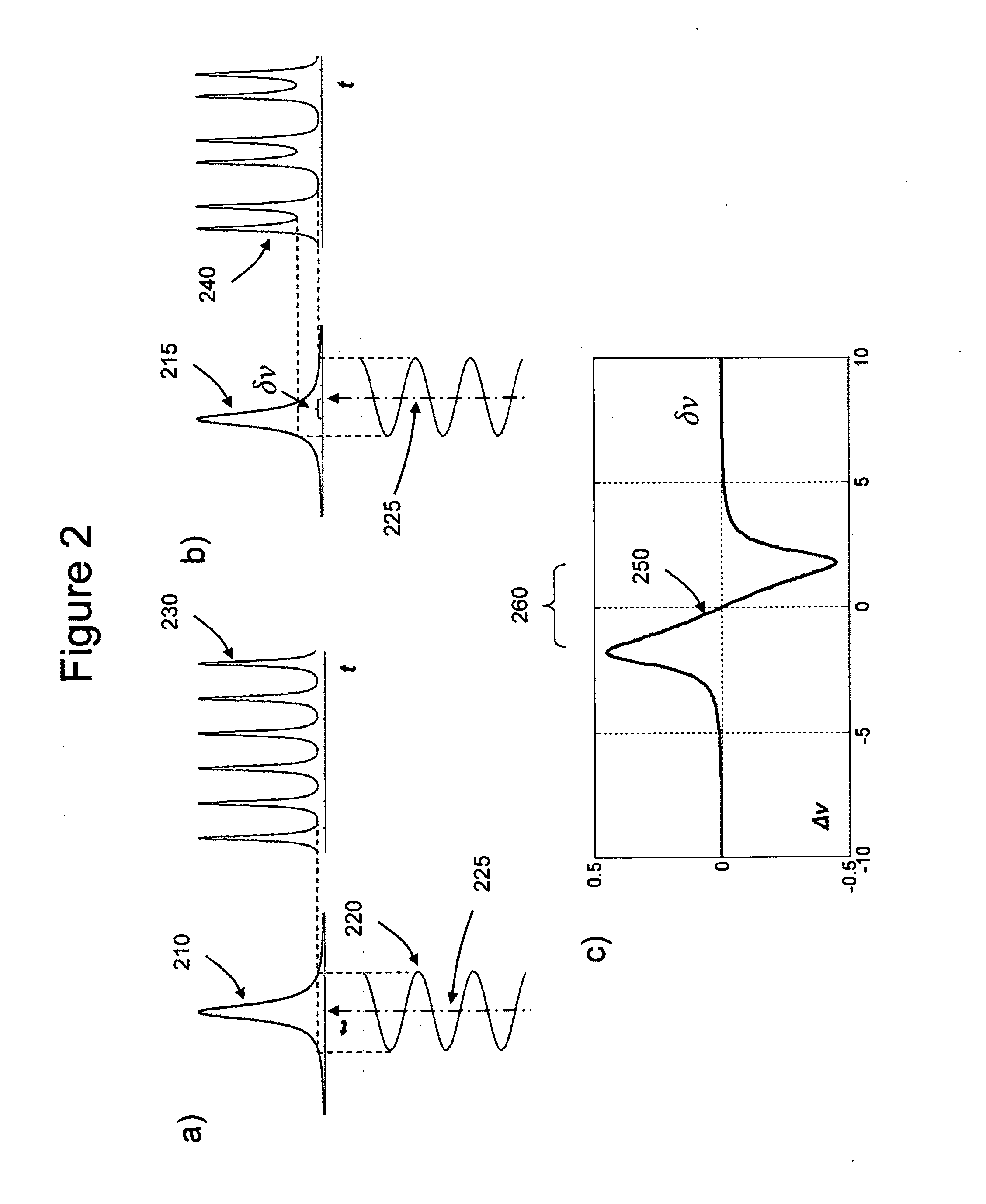 Method and apparatus for the photo-acoustic identification and quantification of analyte species in a gaseous or liquid medium