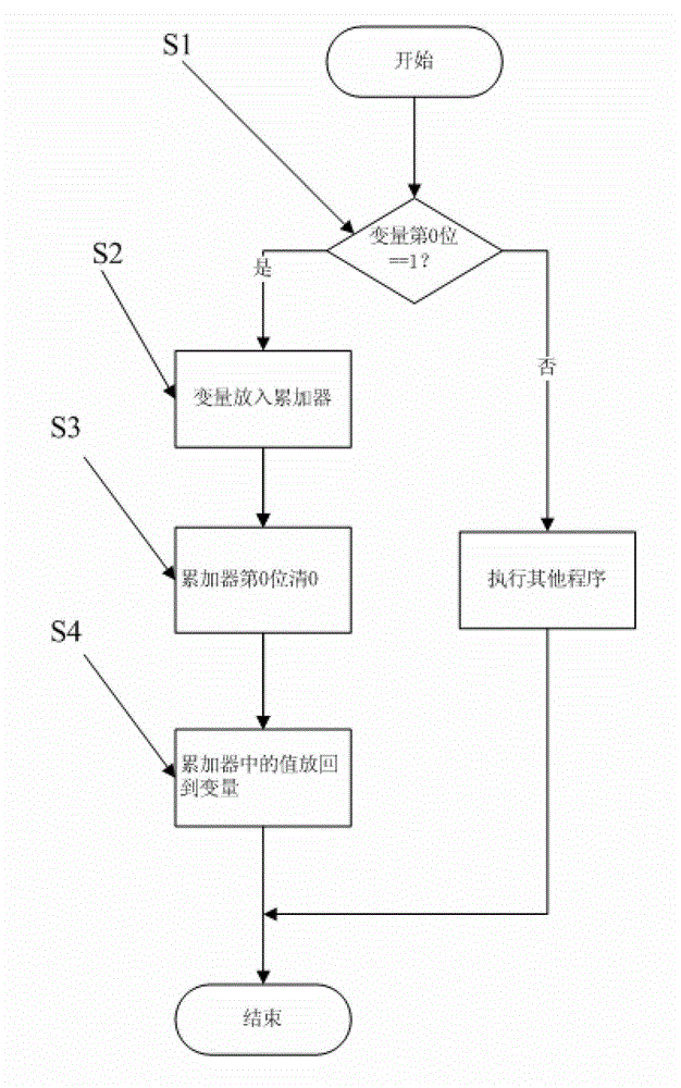 Bit flag programming control method for single chip in air conditioner