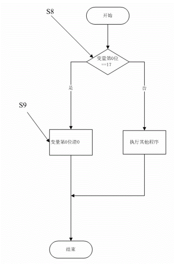 Bit flag programming control method for single chip in air conditioner