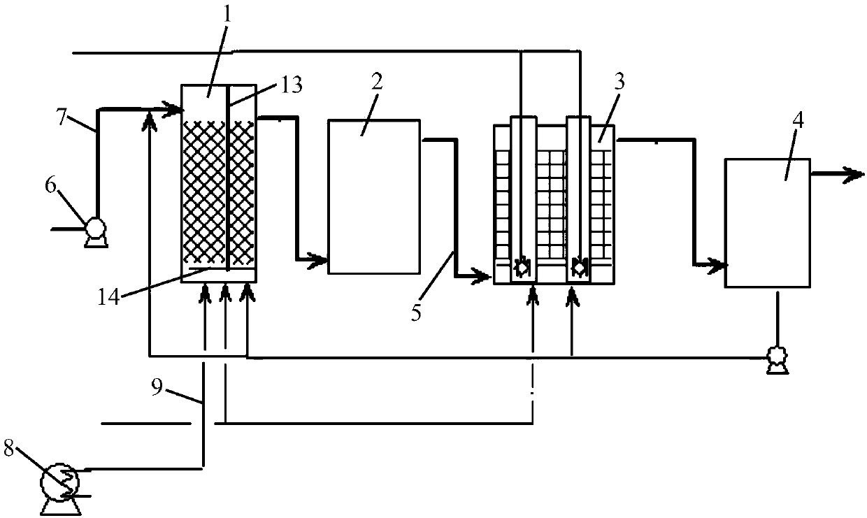 Energy-saving biochemical nitrogen and phosphorus removal treatment device