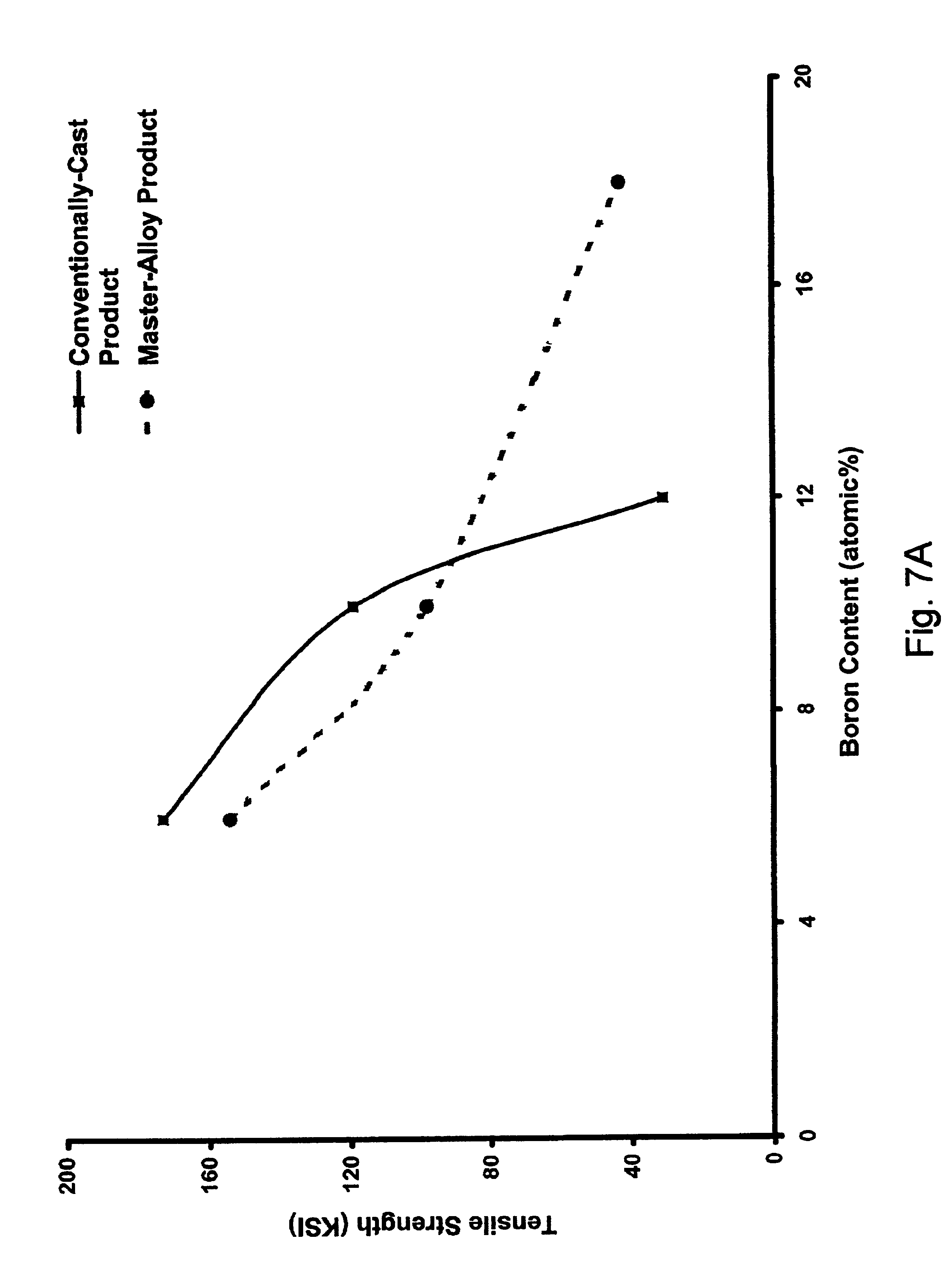 Mechanically alloyed precious metal magnetic sputtering targets fabricated using rapidly solidfied alloy powders and elemental Pt metal