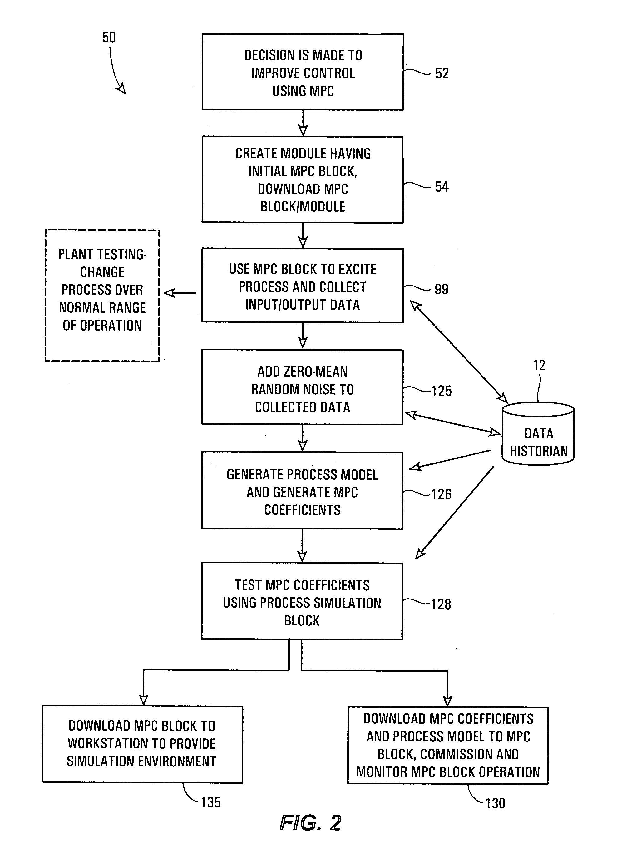 Robust process model identification in model based control techniques