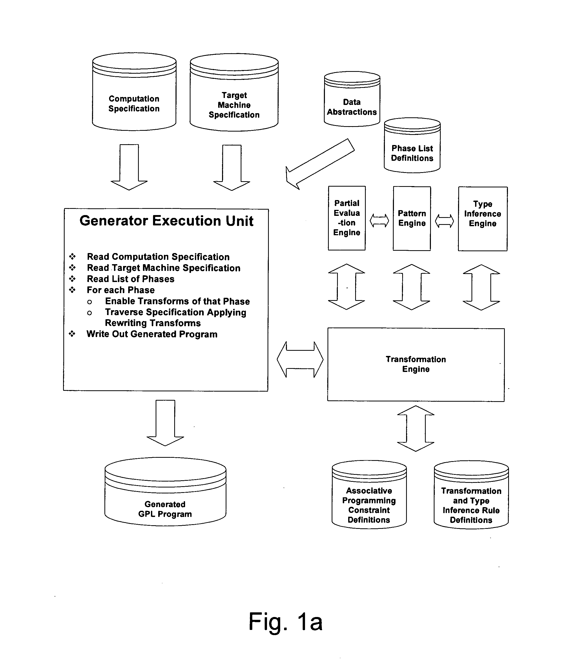 Automated Partitioning of a Computation for Parallel or Other High Capability Architecture