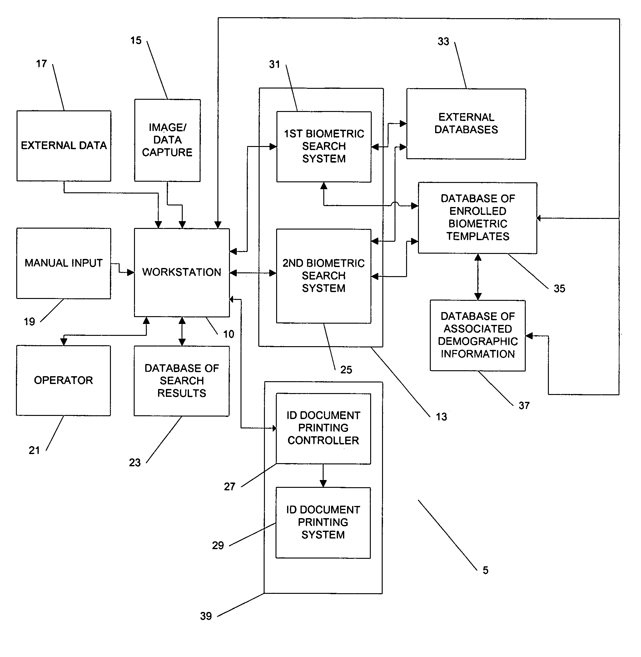 Systems and methods for recognition of individuals using multiple biometric searches