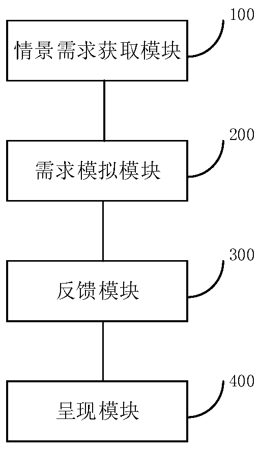 MPS-based enterprise medium and long term production planning system and method