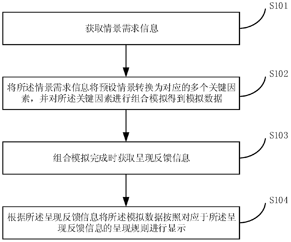 MPS-based enterprise medium and long term production planning system and method