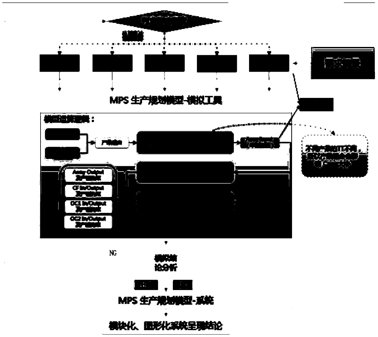 MPS-based enterprise medium and long term production planning system and method