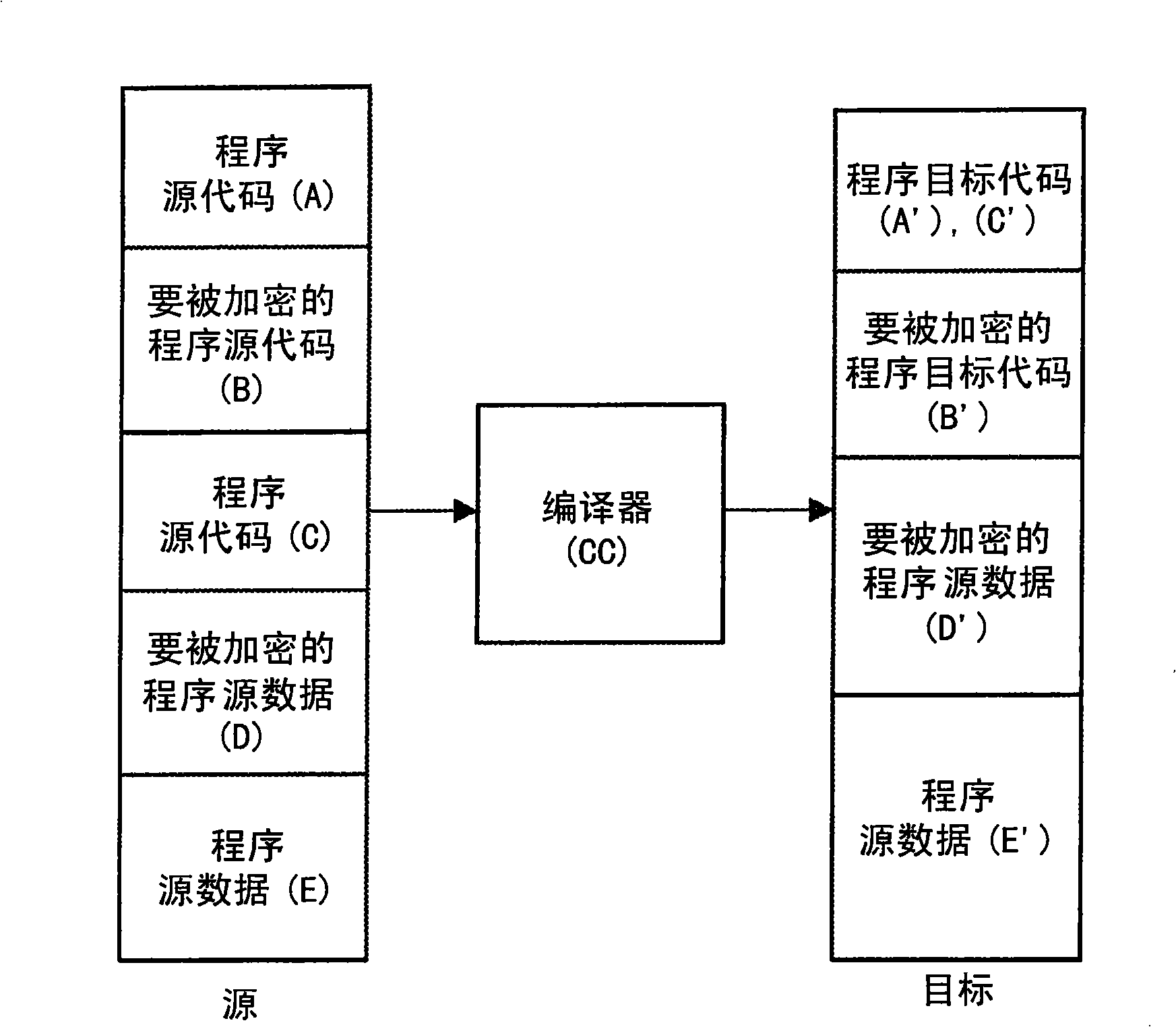 Program executable image encryption